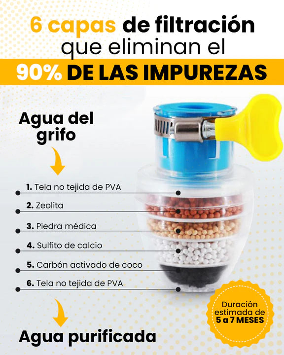 PurificaMax - Purificador para agua de grifo / Carbón Activado